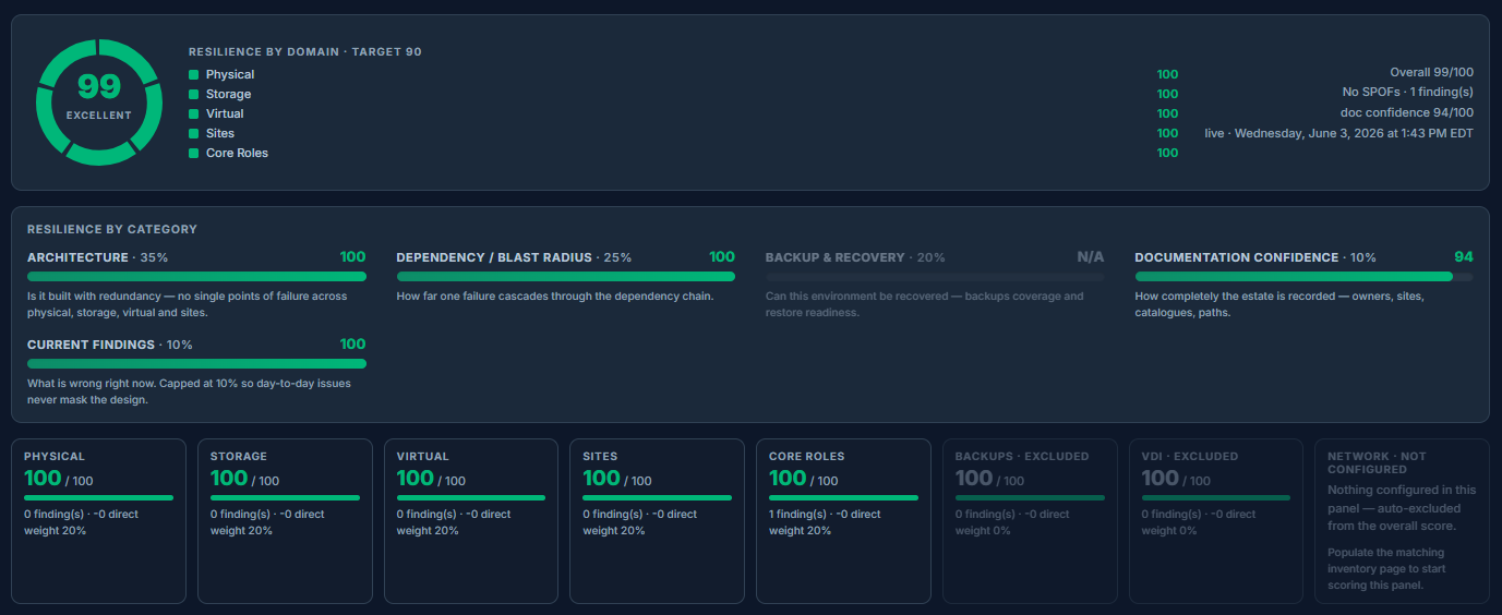 IntraLogic health score dashboard with resilience categories