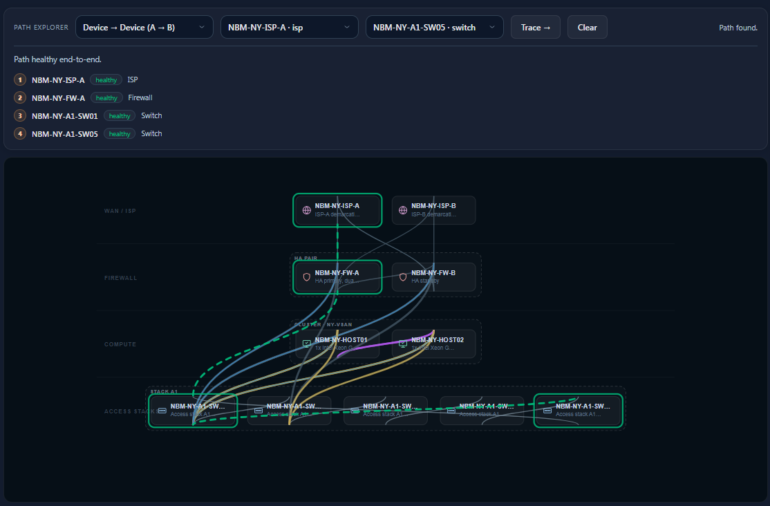 IntraLogic path explorer tracing a route end to end